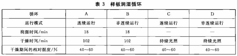 《GB/T 1865-2009 色漆和清漆 人工氣候老化和人工輻射曝露 濾過的氙弧輻射》標準(圖2)