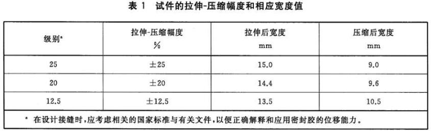 《GB/T 13477.23-2022 建筑密封材料試驗方法 第23部分：人工加速氣候老化下拉伸-壓縮循環(huán)后耐久》標準(圖2)