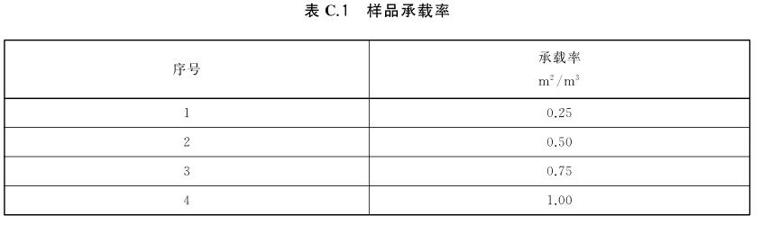 《GB/T 39126-2020 室內(nèi)綠色裝飾裝修選材評(píng)價(jià)體系》標(biāo)準(zhǔn)(圖2)