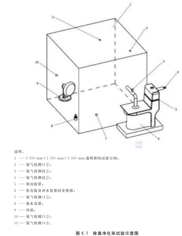 《GB/T 37216-2018 衛(wèi)生潔具 便器用除臭沖水裝置》標(biāo)準(zhǔn)(圖2)