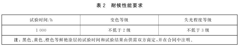 《GB/T 32223-2015 建筑門窗五金件 通用要求》標準(圖2)