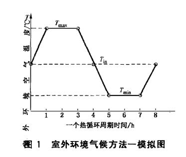 《JG/T 397-2012 建筑幕墻熱循環(huán)試驗(yàn)方法》標(biāo)準(zhǔn)(圖2)