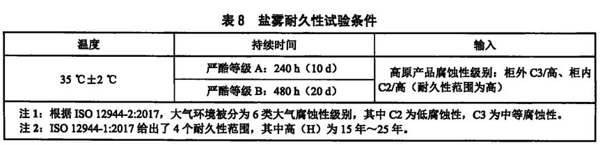 《NB/T 10649-2021 高原型風(fēng)力發(fā)電機組 電氣控制設(shè)備結(jié)構(gòu)環(huán)境耐久性試驗》標(biāo)準(zhǔn)(圖2)