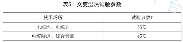 《NB/T 10672-2021 智能電力管廊傳感設(shè)備 環(huán)境技術(shù)要求與導(dǎo)則》標準(圖2)