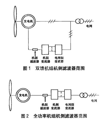 《NB/T 10437-2020 風(fēng)力發(fā)電機組變流系統(tǒng)用機側(cè)濾波器技術(shù)規(guī)范》標(biāo)準(zhǔn)(圖1)