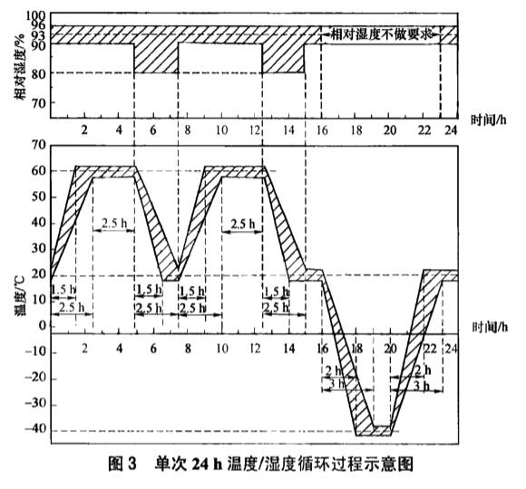 《NB/T 10440-2020 風(fēng)力發(fā)電機(jī)定子繞組絕緣結(jié)構(gòu)評(píng)定規(guī)程 耐濕熱性》標(biāo)準(zhǔn)(圖2)