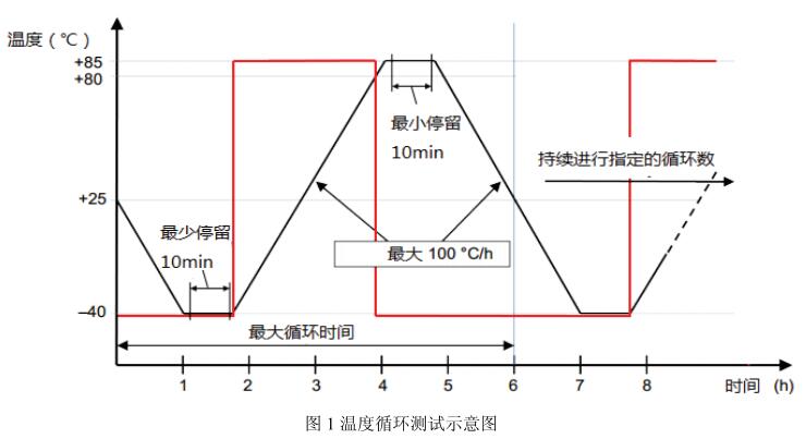 《NB/T 10187-2019 水上光伏系統(tǒng)用浮體技術(shù)要求和測試方法》標(biāo)準(zhǔn)(圖2)