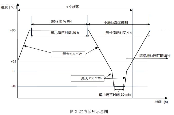 《NB/T 10187-2019 水上光伏系統(tǒng)用浮體技術(shù)要求和測試方法》標(biāo)準(zhǔn)(圖3)