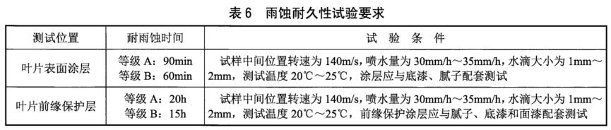 《NB/T 31137-2018 海上用風(fēng)力發(fā)電設(shè)備關(guān)鍵部件環(huán)境耐久性評價：結(jié)構(gòu)件》標(biāo)準(zhǔn)(圖2)