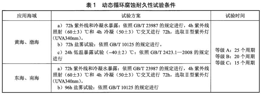 《NB/T 31137-2018 海上用風(fēng)力發(fā)電設(shè)備關(guān)鍵部件環(huán)境耐久性評價：結(jié)構(gòu)件》標(biāo)準(zhǔn)(圖3)