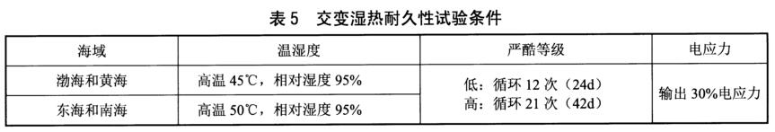 《NB/T 31135-2018 海上用風(fēng)力發(fā)電設(shè)備關(guān)鍵部件環(huán)境耐久性評(píng)價(jià)：控制系統(tǒng)》標(biāo)準(zhǔn)(圖2)