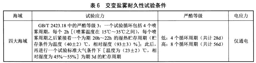 《NB/T 31135-2018 海上用風(fēng)力發(fā)電設(shè)備關(guān)鍵部件環(huán)境耐久性評(píng)價(jià)：控制系統(tǒng)》標(biāo)準(zhǔn)(圖4)