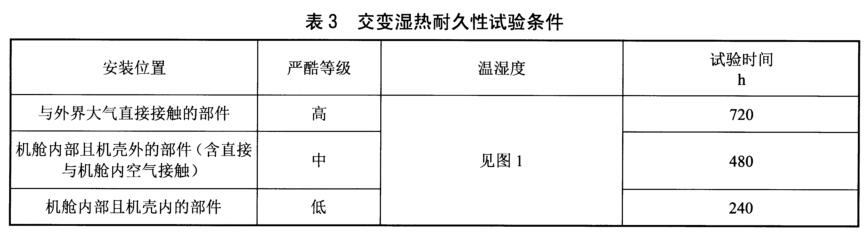 《NB/T 31134-2018 海上用風(fēng)力發(fā)電設(shè)備關(guān)鍵部件環(huán)境耐久性評(píng)價(jià)：發(fā)電機(jī)》標(biāo)準(zhǔn)(圖2)