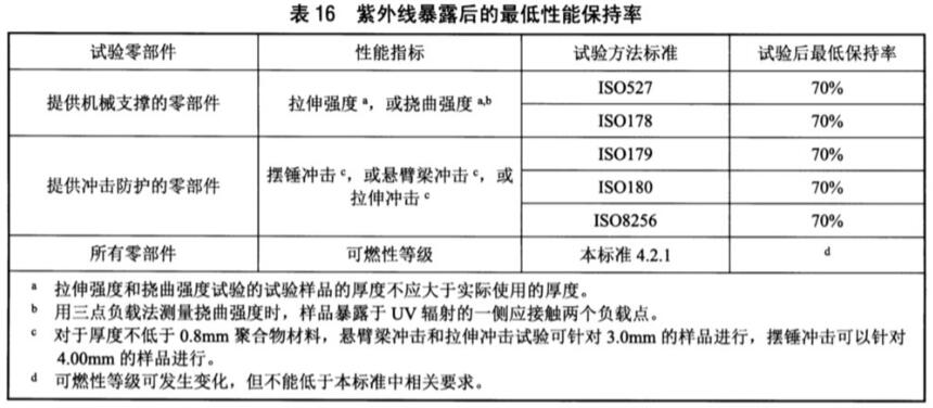 《NB/T 42142-2018 光伏并網微型逆變器技術規(guī)范》標準(圖2)