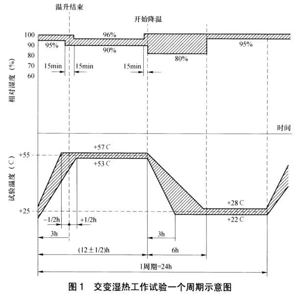 《NB/T 31134-2018 海上用風(fēng)力發(fā)電設(shè)備關(guān)鍵部件環(huán)境耐久性評(píng)價(jià)：發(fā)電機(jī)》標(biāo)準(zhǔn)(圖3)