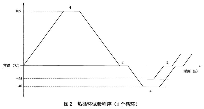 《NB/T 42105-2016 高壓交流氣體絕緣金屬封閉開(kāi)關(guān)設(shè)備用盆式絕緣子》標(biāo)準(zhǔn)(圖1)