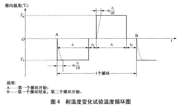 《NB/T 31101.2-2016 風(fēng)力發(fā)電機(jī)組 板式冷卻器 第2部分：試驗(yàn)方法》標(biāo)準(zhǔn)(圖2)