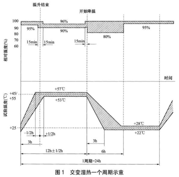 《NB/T 31094-2016 風(fēng)力發(fā)電設(shè)備海上特殊環(huán)境條件與技術(shù)要求》標(biāo)準(zhǔn)(圖2)