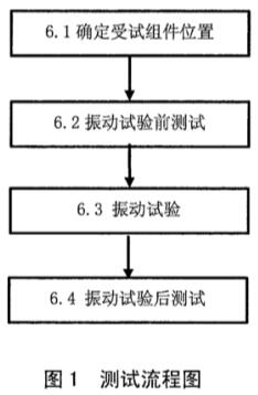 《SJ/T 11572-2016 運(yùn)輸環(huán)境下晶體硅光伏組件機(jī)械振動(dòng)測試方法》標(biāo)準(zhǔn)(圖2)