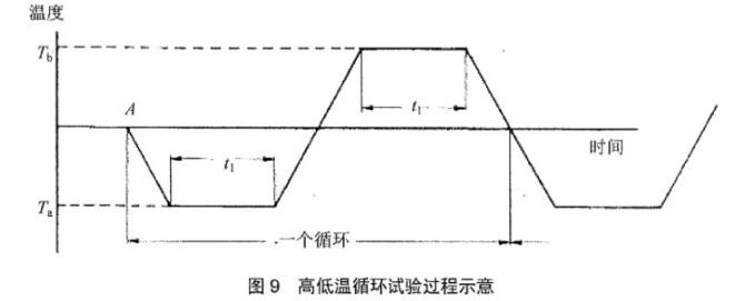 《YD/T 2868-2015 移動通信系統(tǒng)無源天線測量方法》標準(圖2)