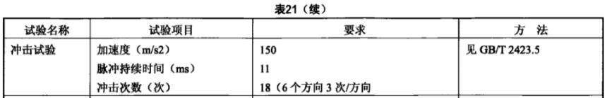 《YD/T 2740.5-2014 無線通信室內(nèi)信號分布系統(tǒng) 第5部分：無源器件技術(shù)要求和測試方法》標(biāo)準(zhǔn)(圖2)