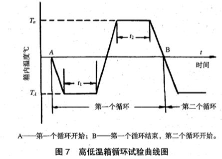 《YD/T 1618-2007 多芯光纖（纜）扇形分支連接器技術(shù)要求和測試方法》標(biāo)準(zhǔn)(圖2)