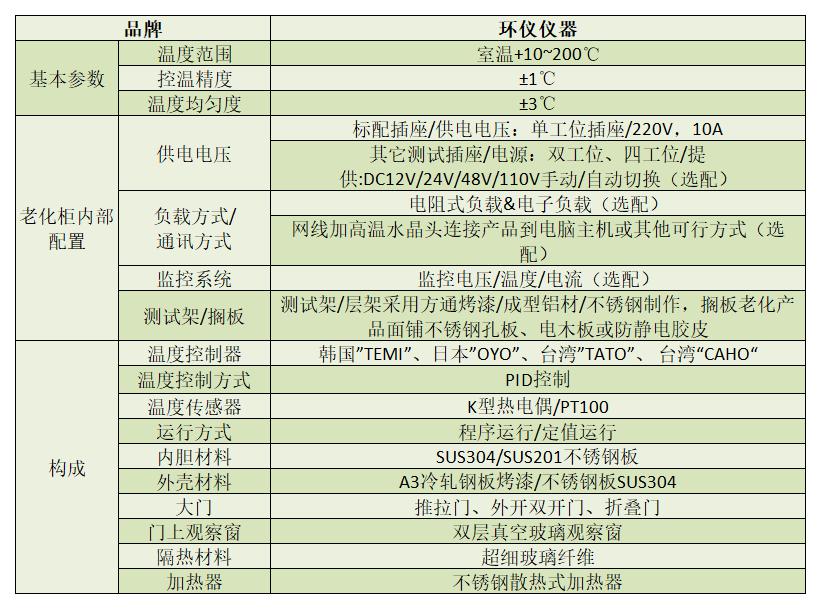 高精度SSD RDT高溫測試柜(圖2)