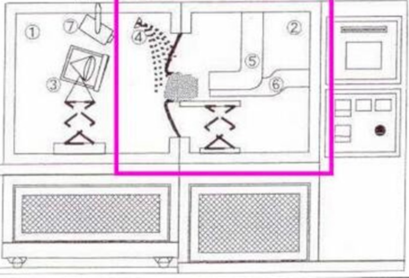 車燈兩箱起霧試驗(yàn)箱的一般試驗(yàn)方法(圖2)