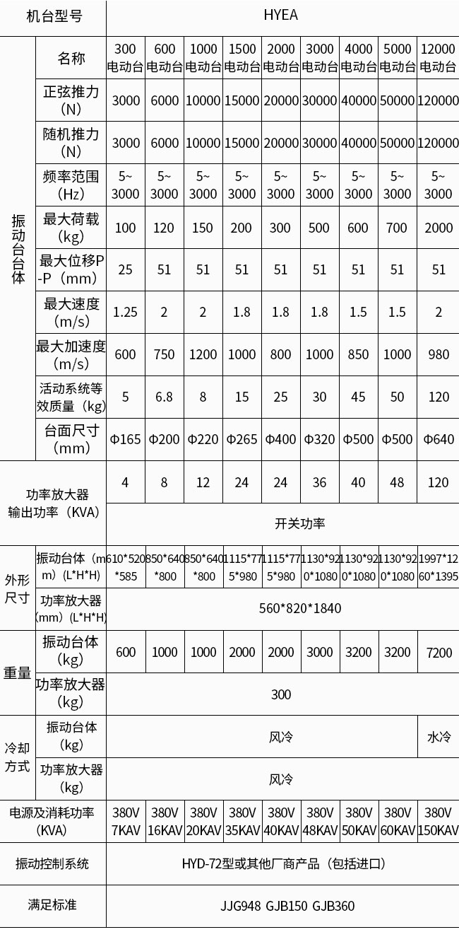 電池專用振動(dòng)臺(tái)(圖1)