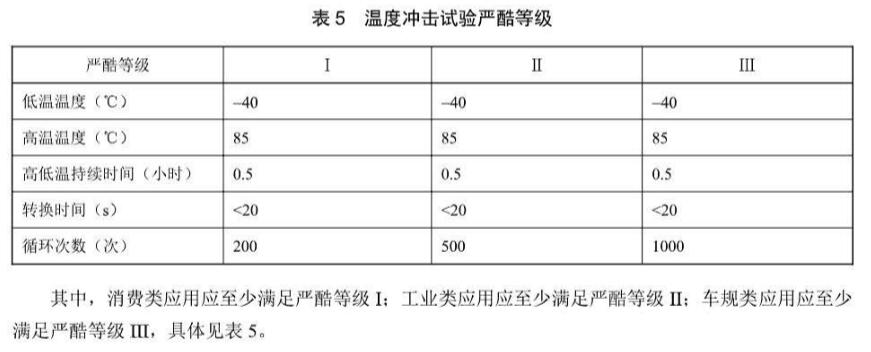 《YD/T 4110-2022 面向行業(yè)終端的5G通用模組可靠性技術(shù)要求及測試方法》標(biāo)準(圖2)