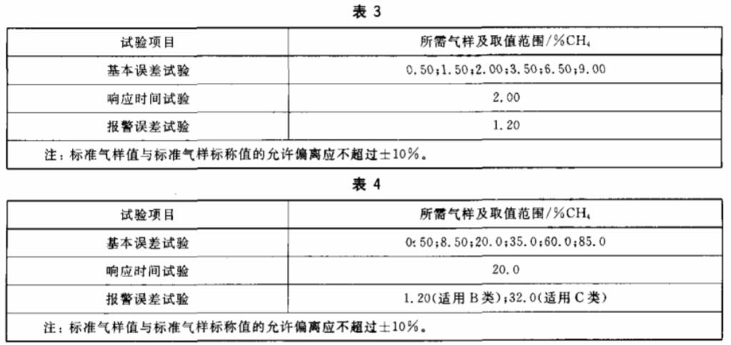 甲烷傳感器標(biāo)定倉的標(biāo)定方法(圖3)