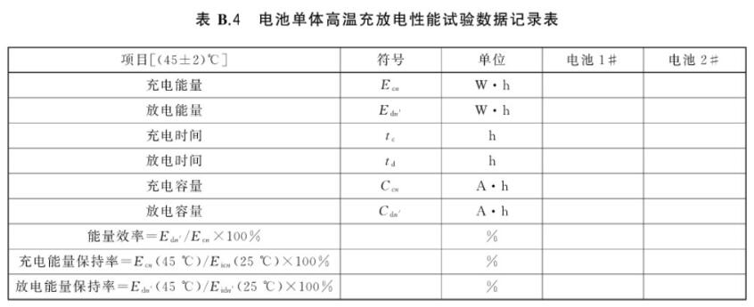 高低溫充電、放電老化一體機的測試應用(圖2)