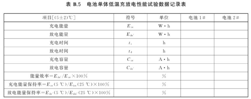 高低溫充電、放電老化一體機的測試應用(圖3)