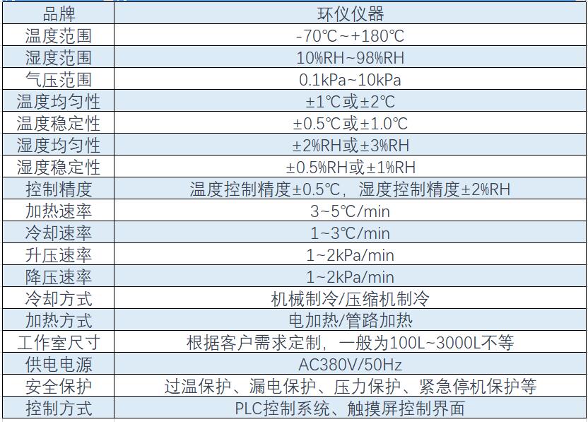 高溫低溫高度試驗(yàn)箱規(guī)格型號(hào)(圖2)