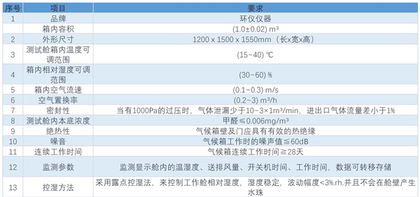 非燃油系統(tǒng)零部件蒸發(fā)排放測試艙(圖1)