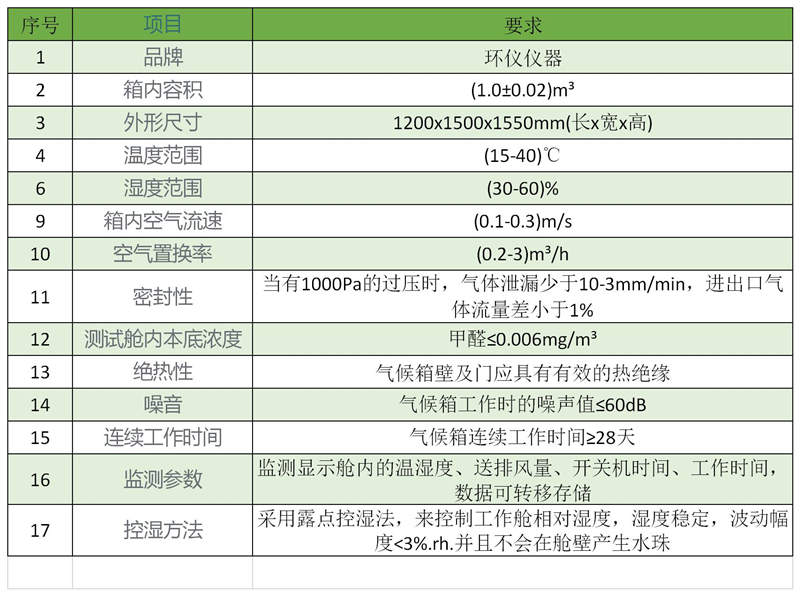 車用材料蒸發(fā)性污染物測試密閉室的測試應(yīng)用(圖3)