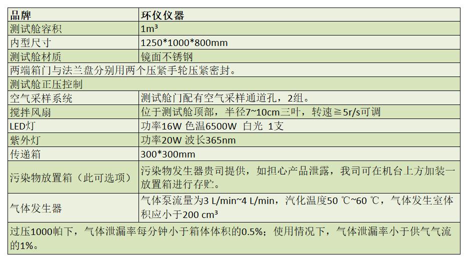 光催化條件測試倉的結構要求(圖2)