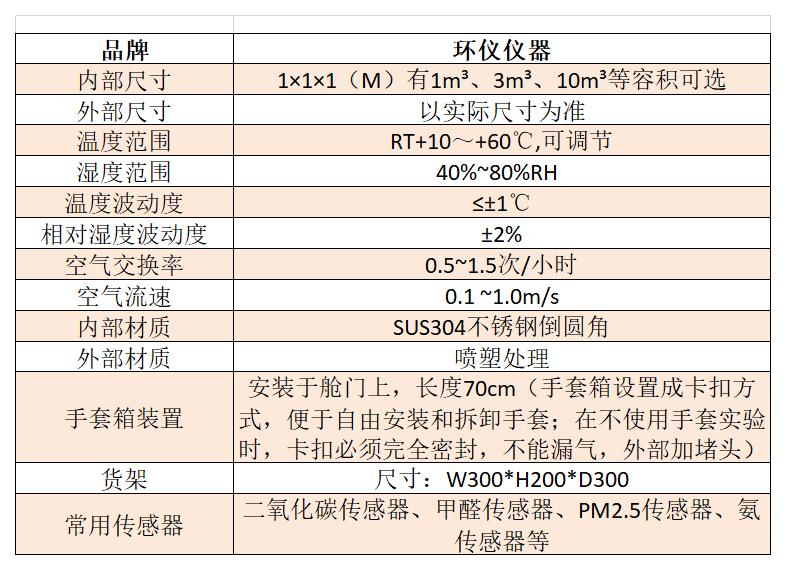 溫濕度傳感器標(biāo)定艙(圖2)