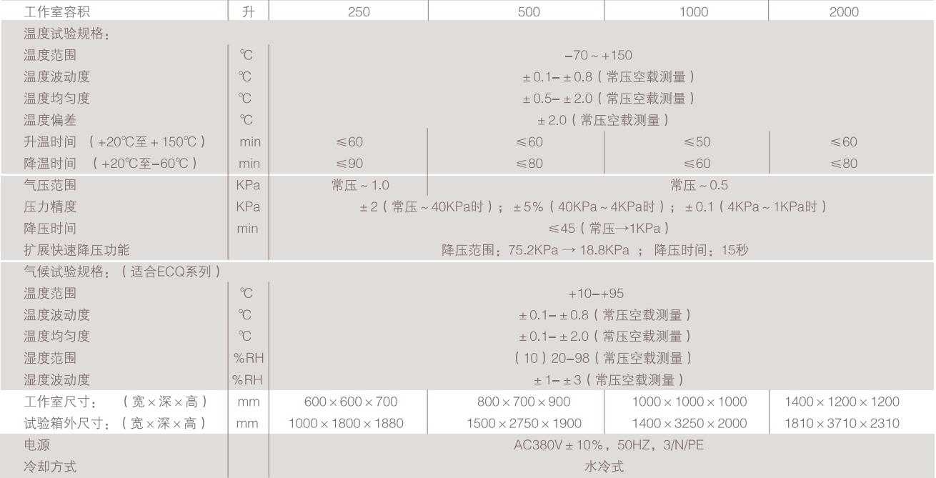 高低溫低氣壓濕熱試驗(yàn)箱廠(chǎng)家價(jià)格(圖1)