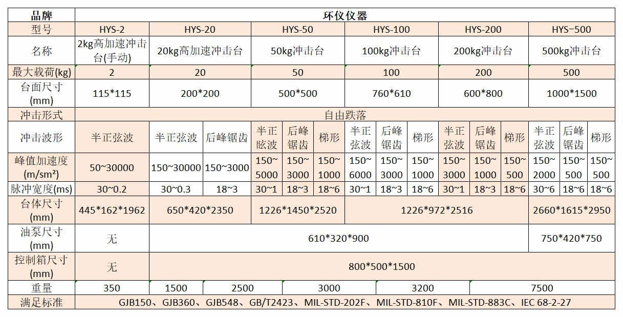 高加速機(jī)械沖擊臺的主要特性(圖2)