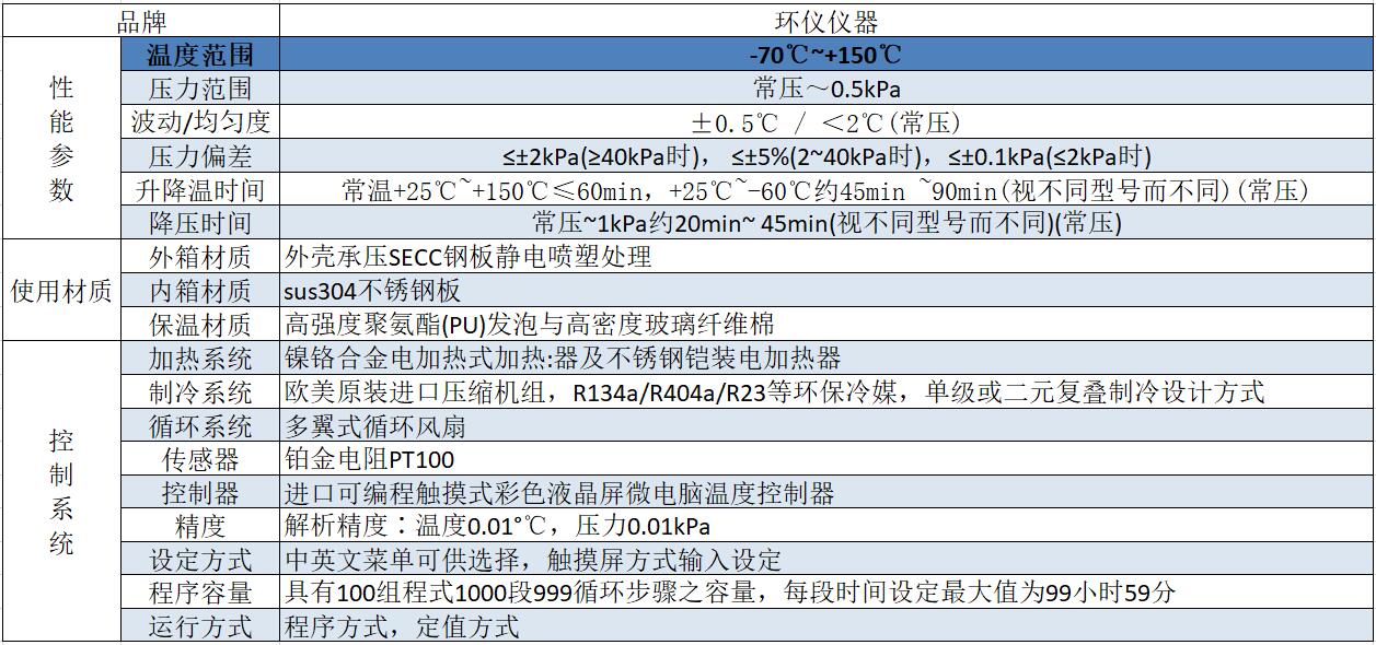 高海拔真空試驗(yàn)箱(圖2)