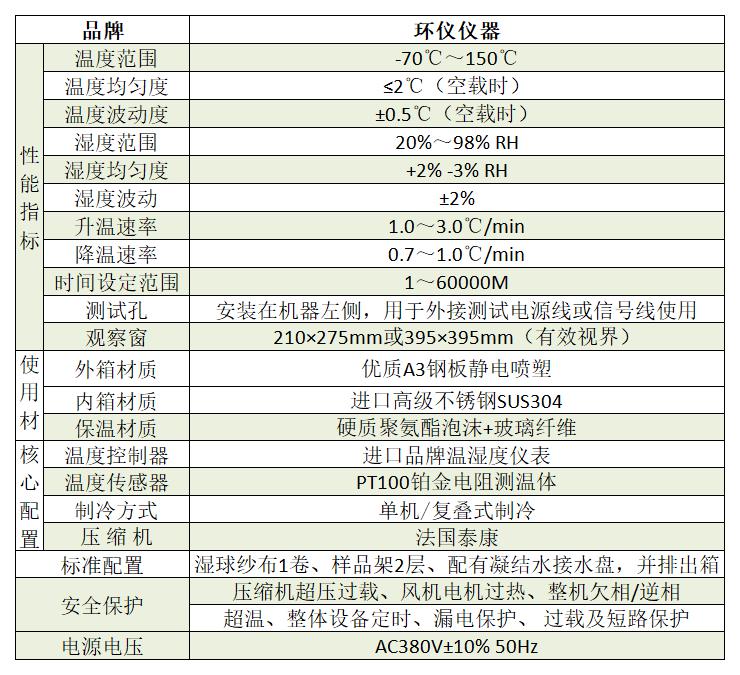 SSD高低溫循環(huán)老化試驗(yàn)柜技術(shù)方案(圖2)