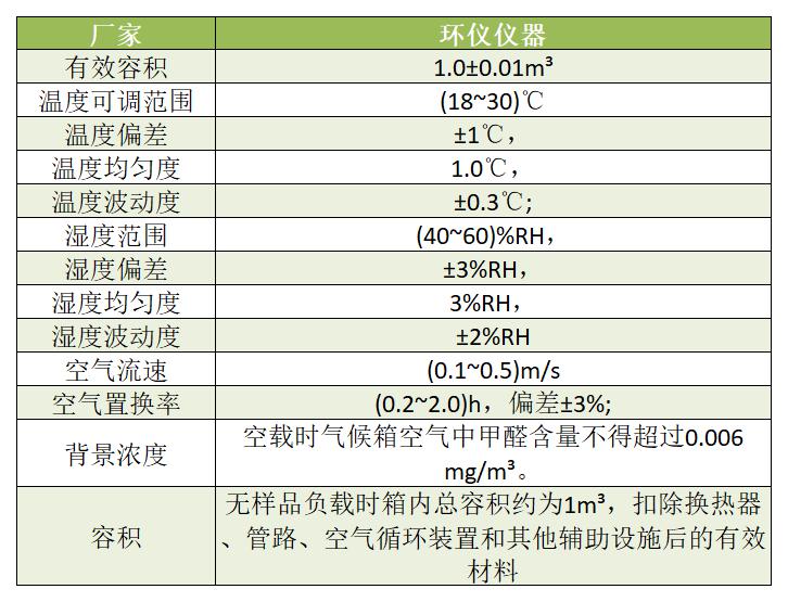 LY/T1612林業(yè)標(biāo)準(zhǔn)1m3甲醛氣候箱設(shè)計依據(jù)(圖2)