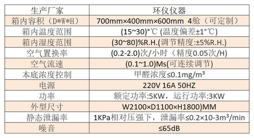 甲醛調(diào)溫調(diào)濕預(yù)處理艙技術(shù)方案(圖2)