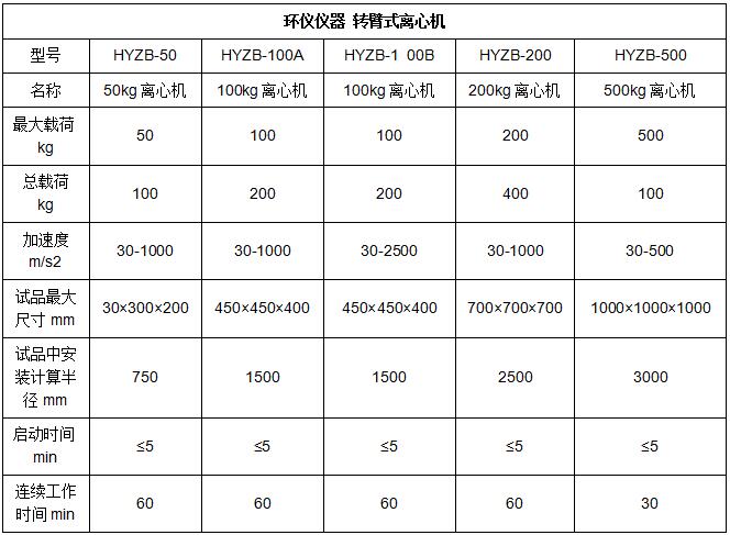 穩(wěn)態(tài)加速度試驗(yàn)離心機(jī)的試驗(yàn)要求(圖1)