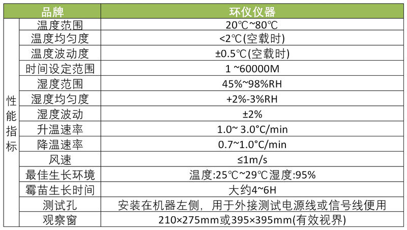 霉菌測(cè)試箱和濕熱試驗(yàn)箱有什么不同(圖1)