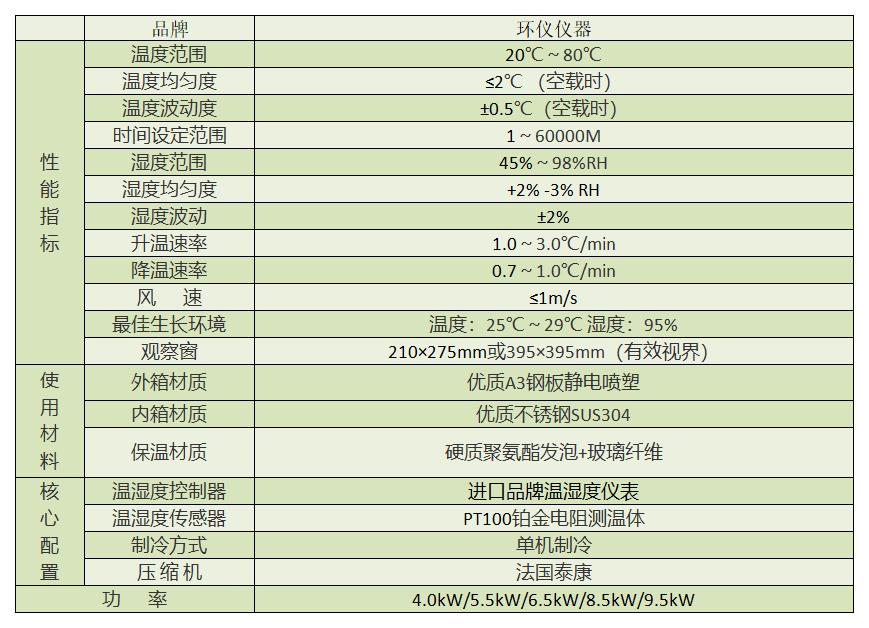 什么產(chǎn)品需要用生化長(zhǎng)霉測(cè)試箱做試驗(yàn)(圖2)