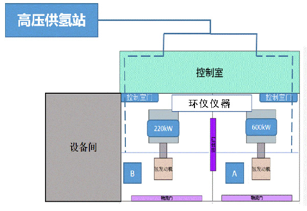 涉氫整車重型轉(zhuǎn)轂陽光模擬環(huán)境艙的設(shè)計要求(圖1)