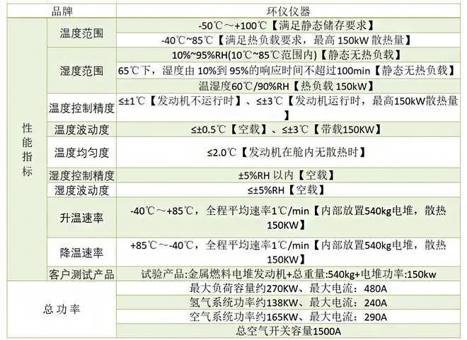 步入式防爆試驗(yàn)箱(圖2)