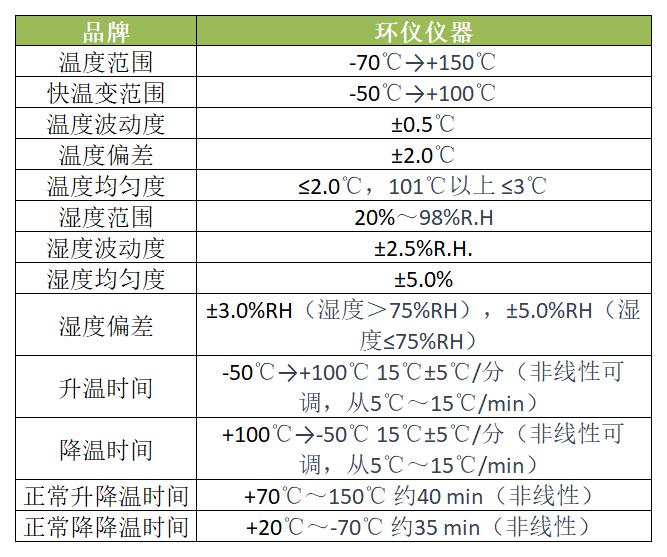 防爆型熱沖擊實驗箱用于不同標準的測試(圖1)